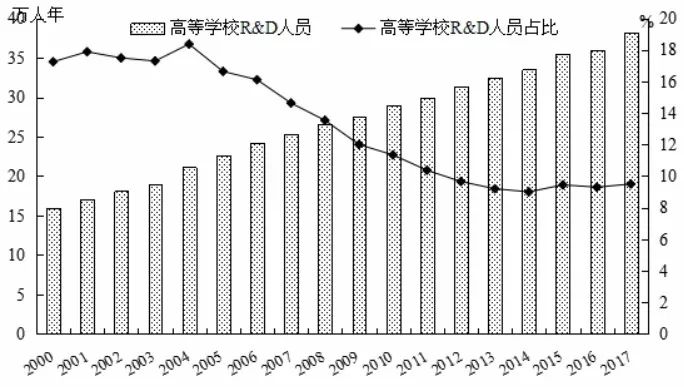 博士占人口比例_2011 2012学年本科教学质量报告(2)