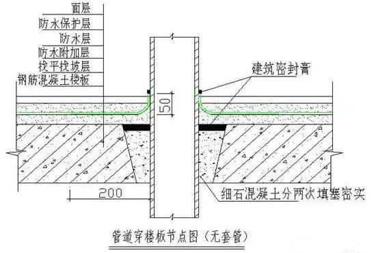 凤凰联盟官网施工防水看看别人的防渗漏施工是怎么做的(图13)