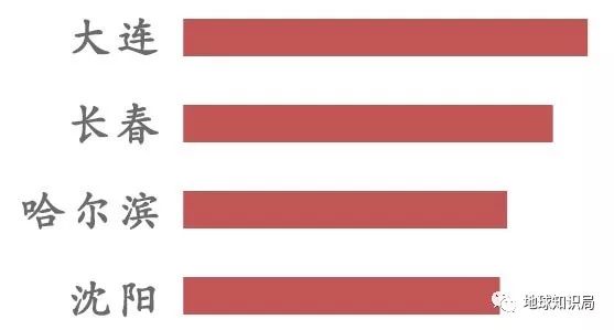 辽宁GDP2000年_2000年辽宁盘锦市(2)