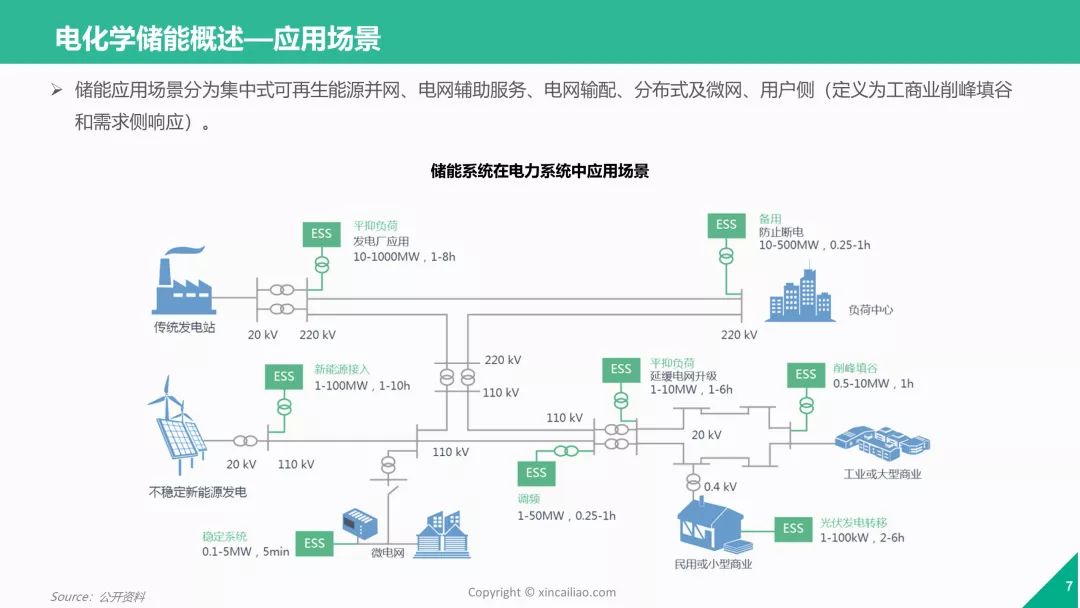 【报告】2019年锂电池储能行业研究报告