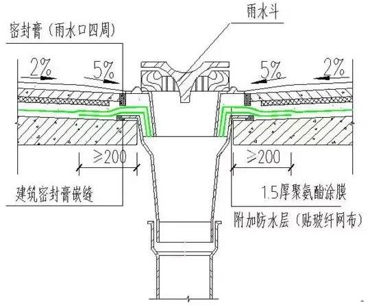 凤凰联盟官网施工防水看看别人的防渗漏施工是怎么做的(图25)