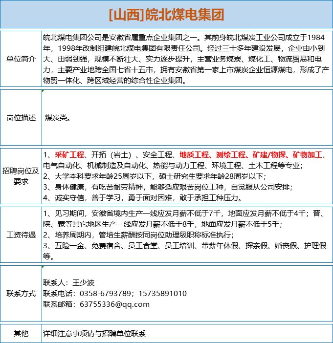 矿山测量招聘_7家事业单位 矿业公司招聘大汇总 地质 采矿 测绘等专业(5)