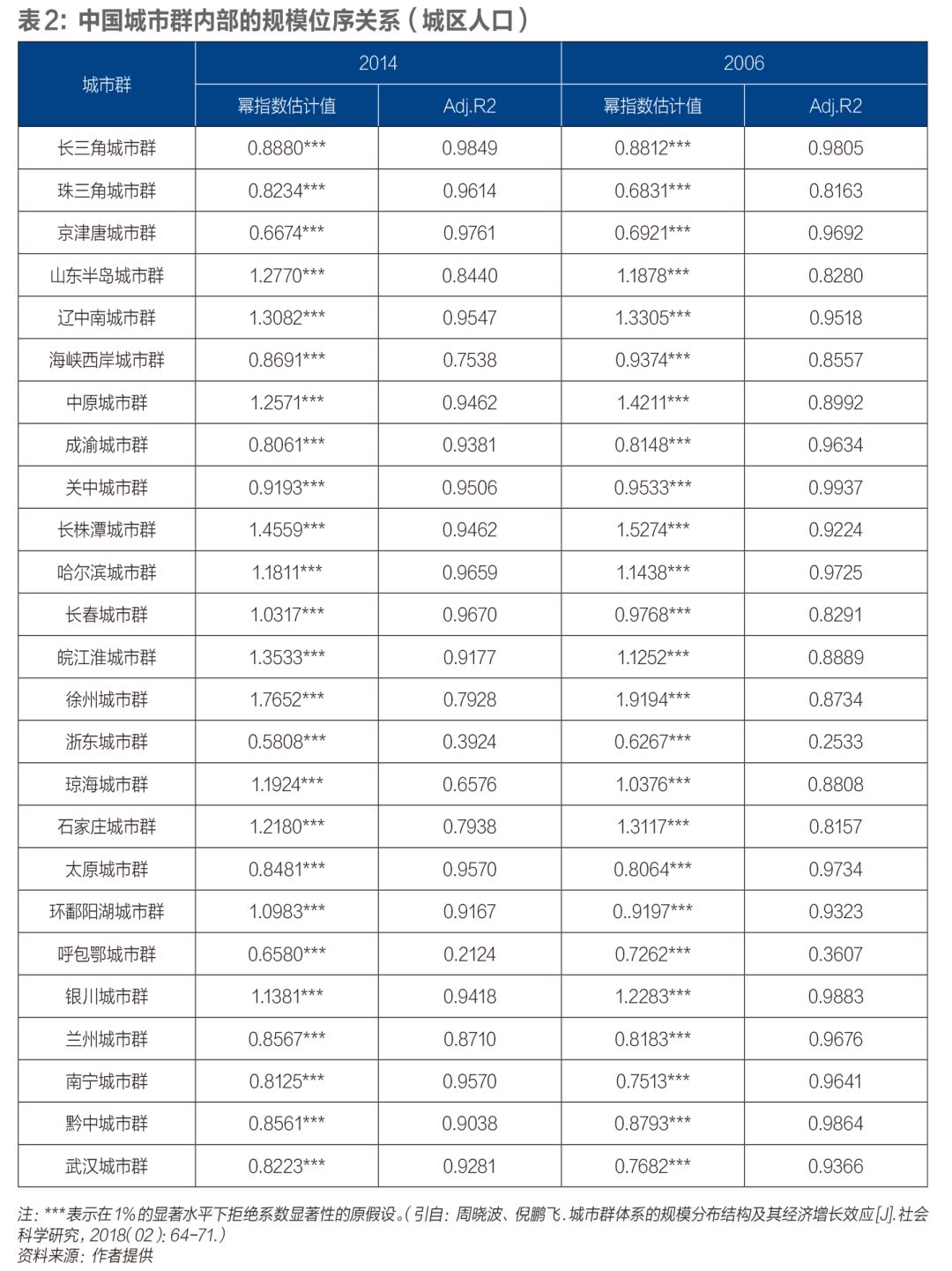 确定人口规模_确定怀孕的试纸图片(2)