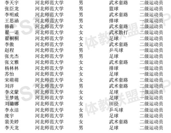 生态学系第三届学术报告和墙报大赛圆满结束