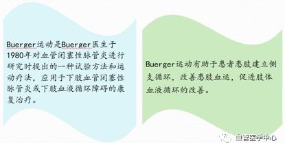 下肢动脉粥样硬化闭塞症与buerger运动