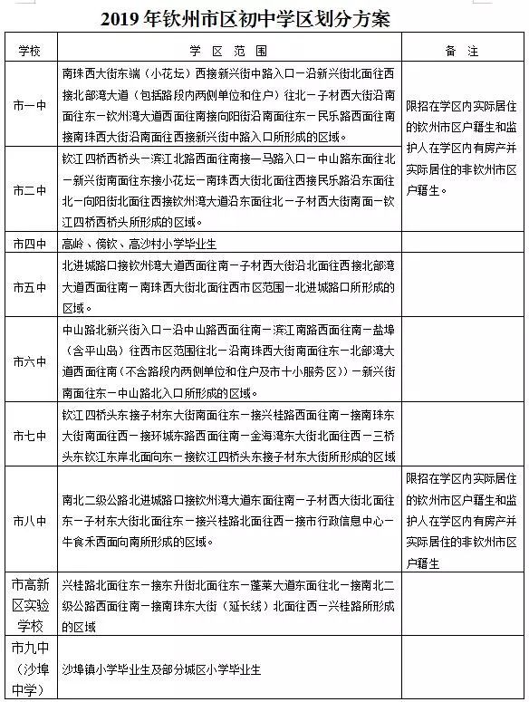 你家在哪个学区2019年钦州市区小升初实施办法公布