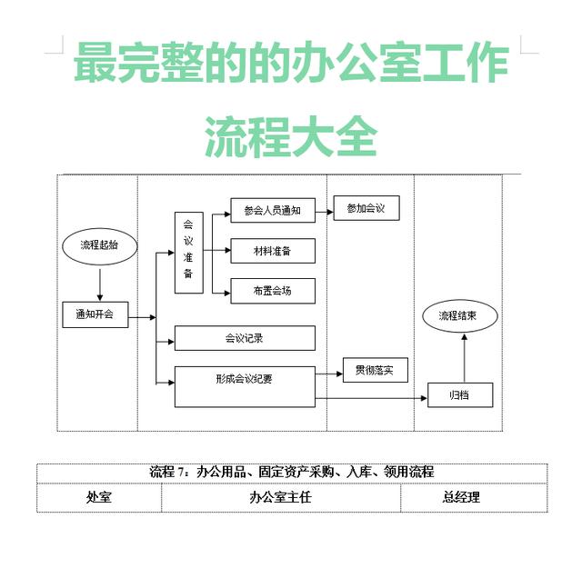 2019最完整的的办公室管理制度办公室管理流程图办公室必备表格