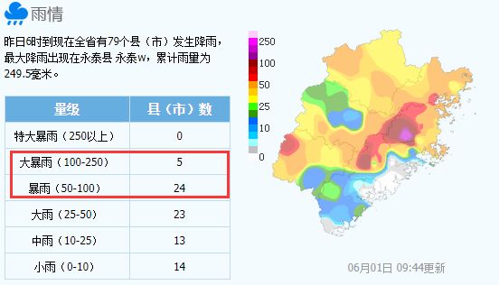 明溪人口_明溪人 防暴雨IV级应急响应 此轮总降雨强度与 5 15 特大暴雨相当