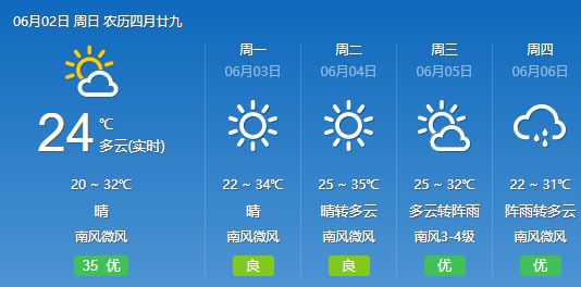 气温将飙至35℃！接下来，湘潭天气继续大反转！