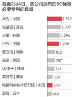 雨姓人口数量_中国人口数量变化图(3)