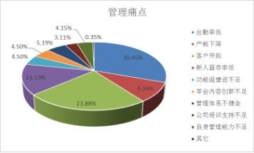 领导人口才_广州哪有领导力训练 广州卡耐基领导口才培训 教育联展网