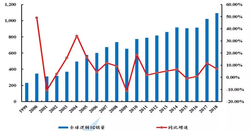 1度电产生GDP_数字1-10图片(3)