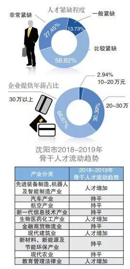 年薪2000万人口占比_老年人口占比图