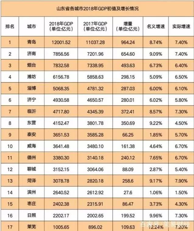 各省基础投资与gdp关系_多省承认GDP注水,跟你投资有大关系吗