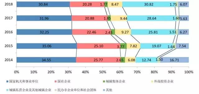 中国有多少就业人口_中国有多少人口(3)