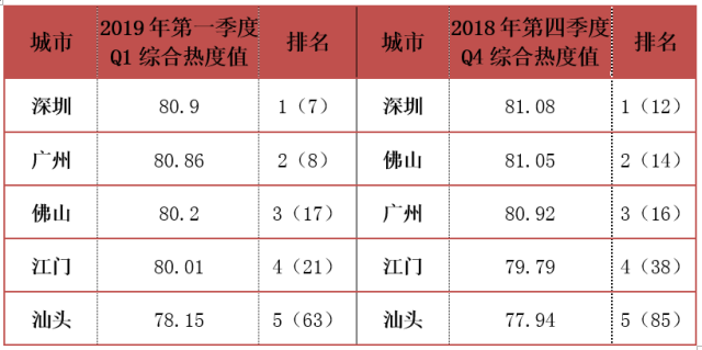 全国343个地级市gdp_湖北地级市gdp排名(3)