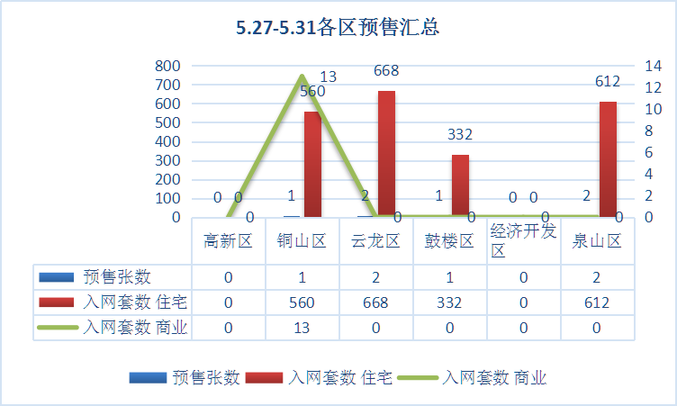 2019徐州经济总量_徐州经济技术开发区(3)