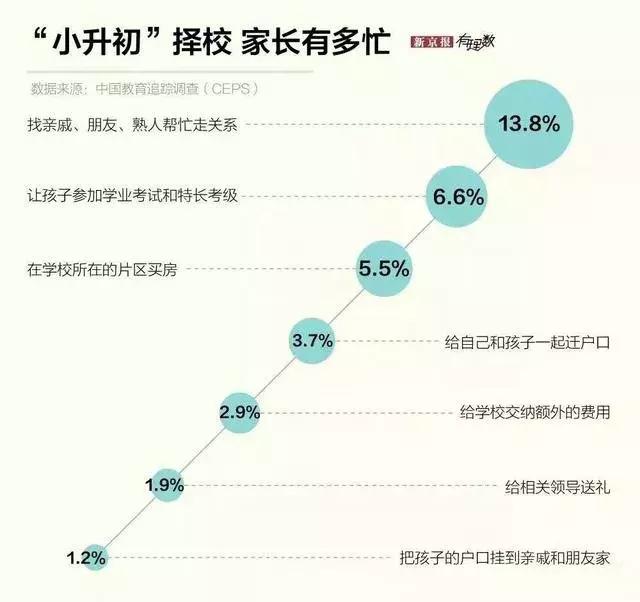 教育支出与gdp_教育经费支出占GDP之比20年来首超4(3)