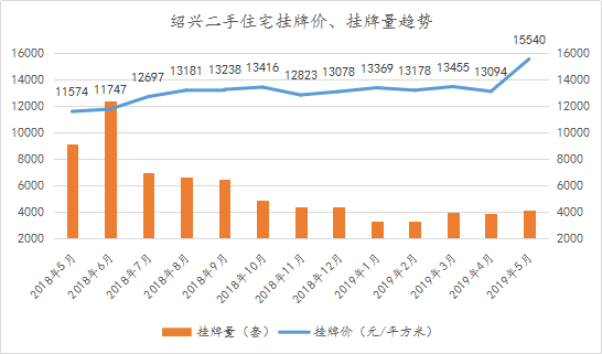 城月人口_北上广就认豪车 猜猜中国一线城市啥车最畅销(3)