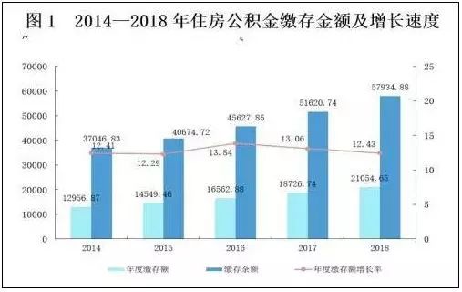 英文闲置人口_人口普查(2)