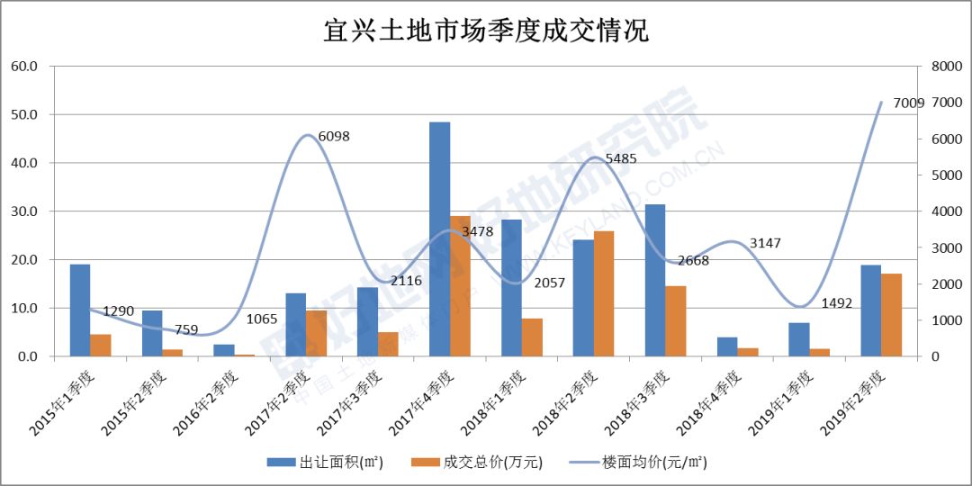 2021年宜兴与溧阳gdp_2010到2020十年间,金坛 宜兴 溧阳 丹阳四城GDP发展情况