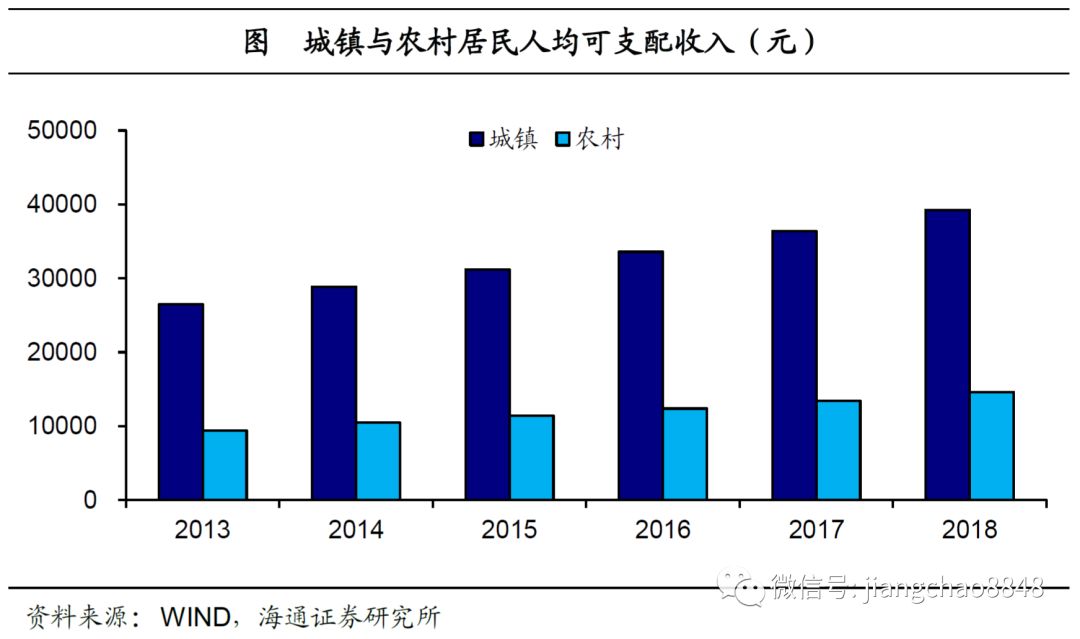 中部人口外流_山东人口外流(2)