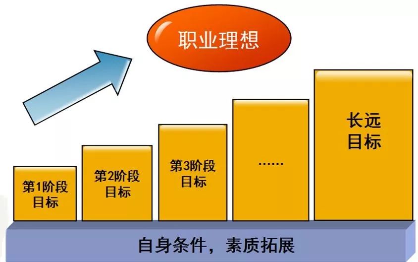 人口因素对社会发展的影响主要是_影响气候的主要因素(3)