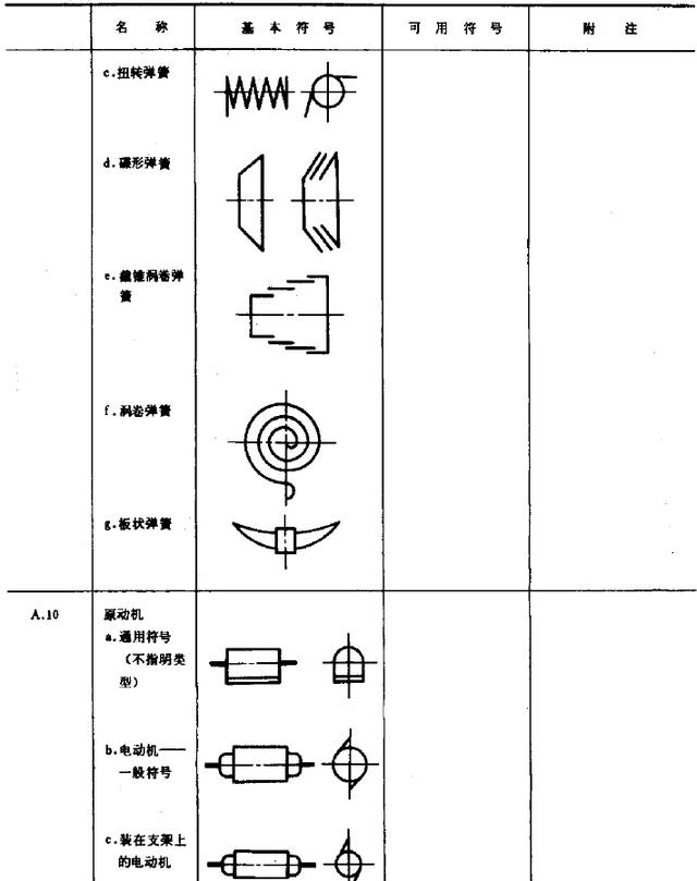 机械简图怎么画?完全看不懂该怎么办?背熟符号就好办了