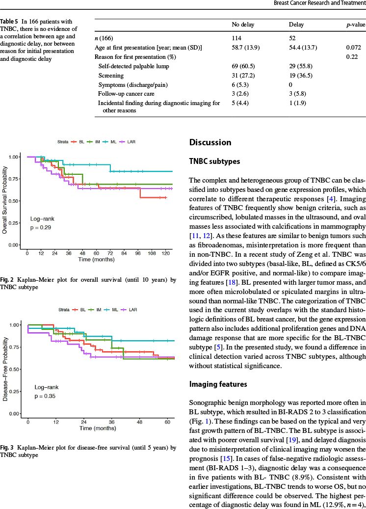 clinical studies on tnbc outcomes might consider the confounder