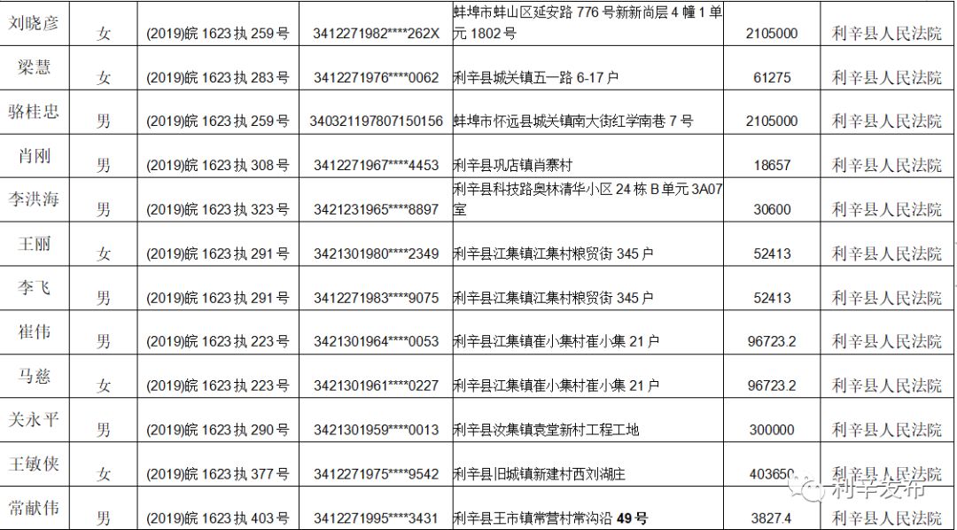 利辛县巩店常住人口数据_利辛县马店中学校服(2)