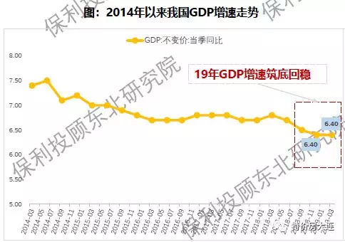 gdp惯性(2)