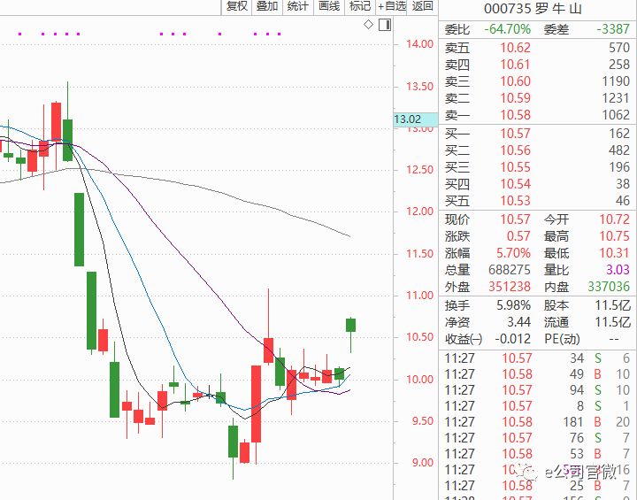 养一只猪能创造多少gdp_一只猪侧躺着像人的图(2)