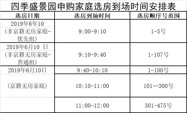 人口顺序_人口普查图片