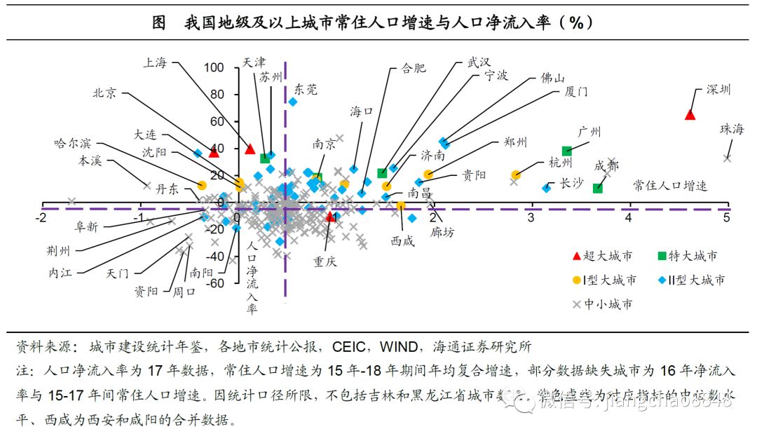 23城人口持续下降_东汇城超市人口图片