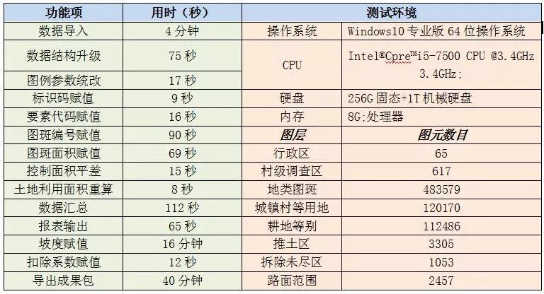 基于逻辑回归的欺诈人口属性分析_香港回归(3)