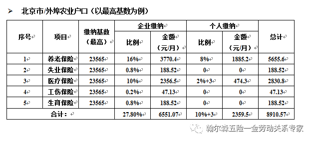 2019��ȱ�������ᱣ�սɷ���ϸ��