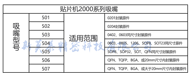 请看下图juki贴片机2000系列吸嘴型号:500 501 502 503 504 505 506