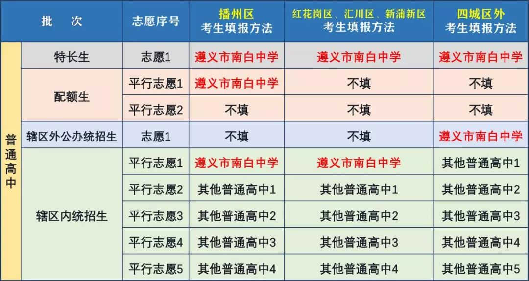 遵义高中排名_遵义高中教科书