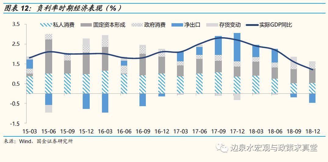 m2总量对实体经济影响_疫情对实体经济的影响(2)