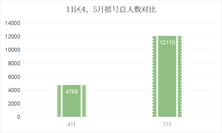 新都人口数量_中国最有投资潜力的5大城市,中西部却占了4个