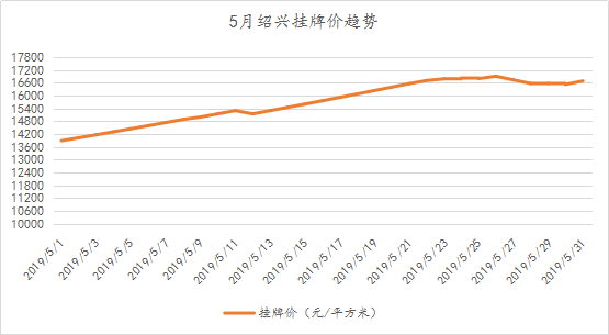 城月人口_北上广就认豪车 猜猜中国一线城市啥车最畅销(3)