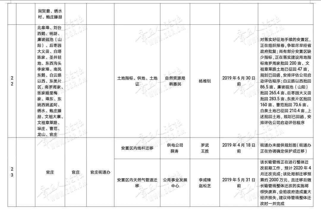 白泉GDP(3)