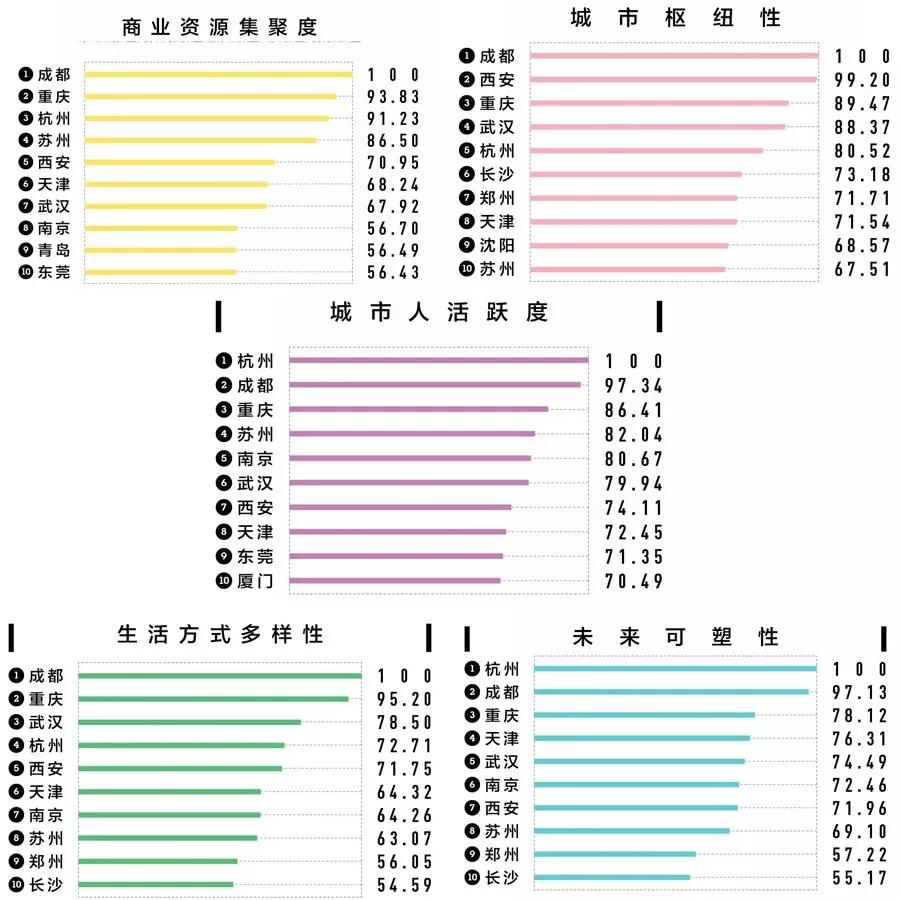 人口超过一千万的城市_外媒盘点世界最差规划城市 诸多著名城市上榜