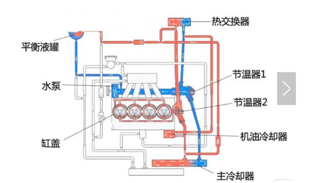 3  双冷却系统 涡轮增压器的工作环境非常恶劣,饱受高温高压所困扰