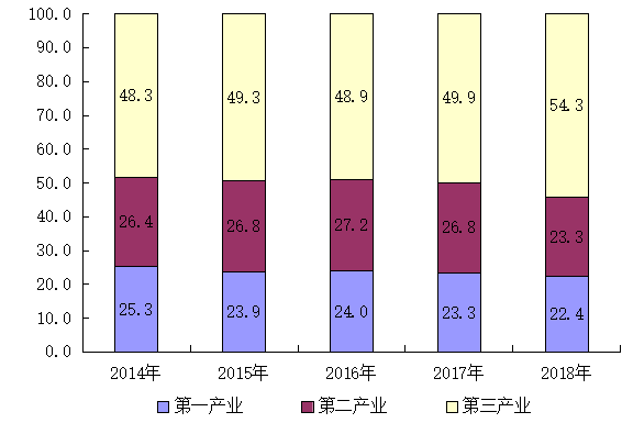 祁县gdp_祁县2018年国民经济和社会发展统计公报