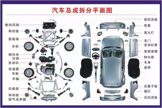 汽修的原理_80张汽车结构原理图最新出炉,收藏了(2)