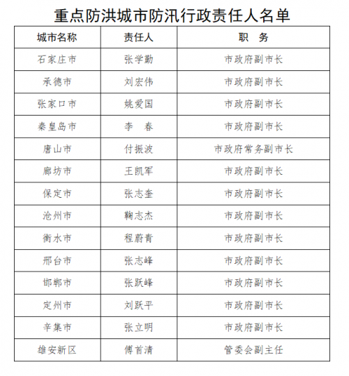 人口职责_幼儿园值日生职责图片(3)