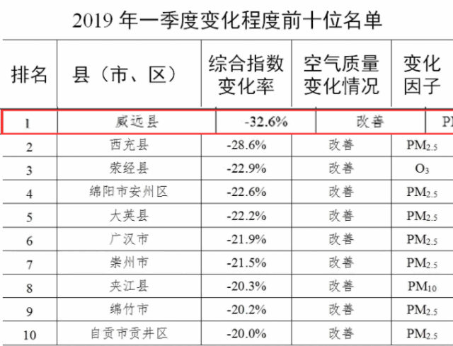 臭氧排名_妇科臭氧治疗过程图片(2)