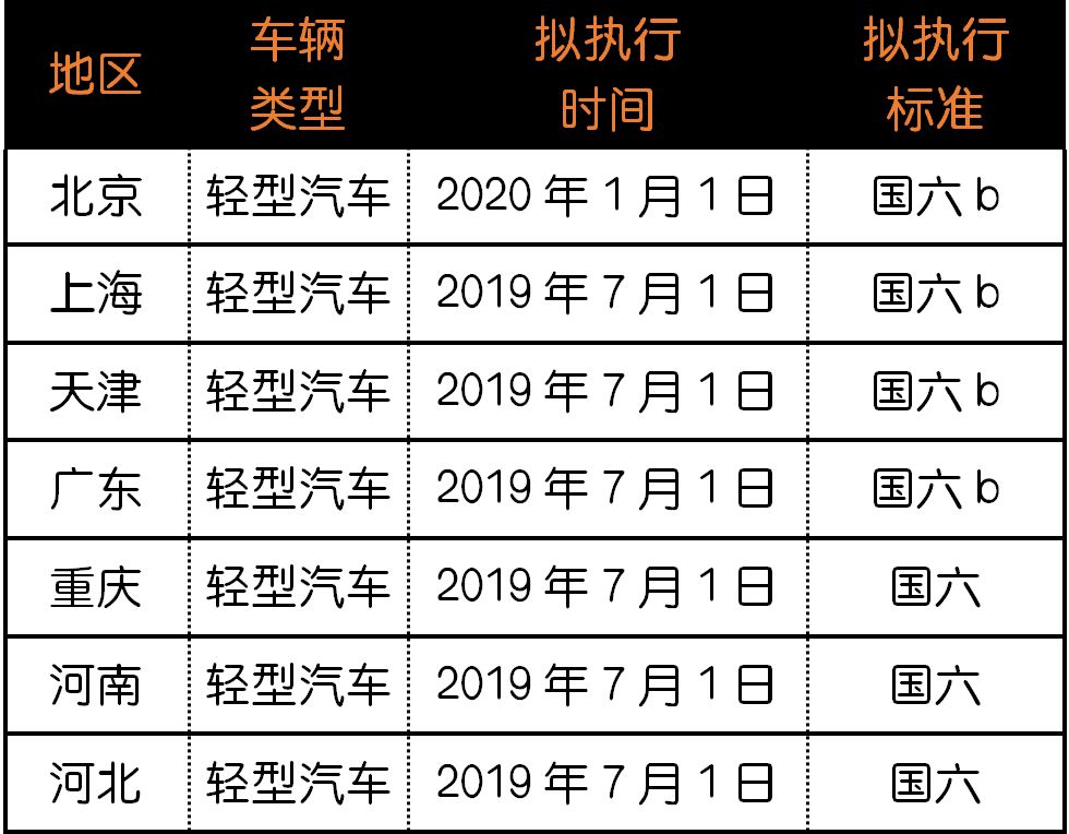 怎样看国六a还是国六b 23d9d94296b54ee28eb8af46dd8623e5.jpeg