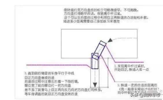 倒车入库图文讲解,超实用的操作技巧,建议收藏